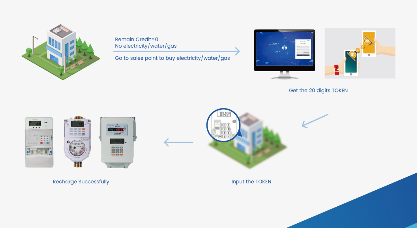 1711019536154607.png 流程图.png